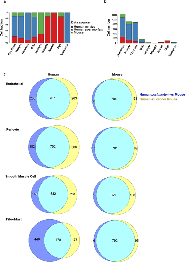 Extended Data Figure 3.