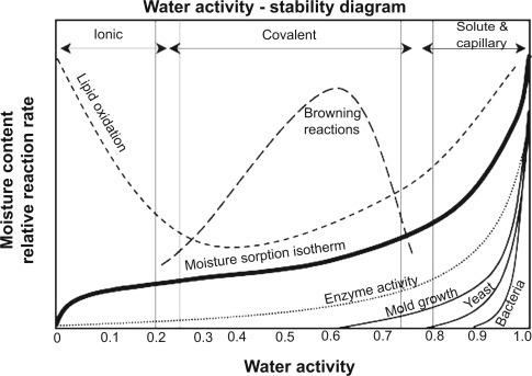 Figure 9.3