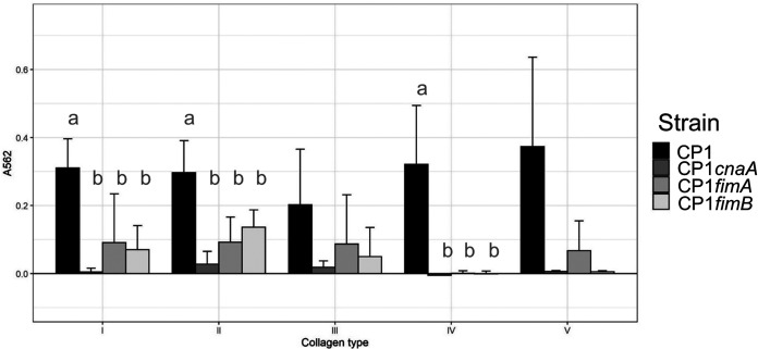 FIG 4