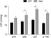 <b>FIG. 4.</b>