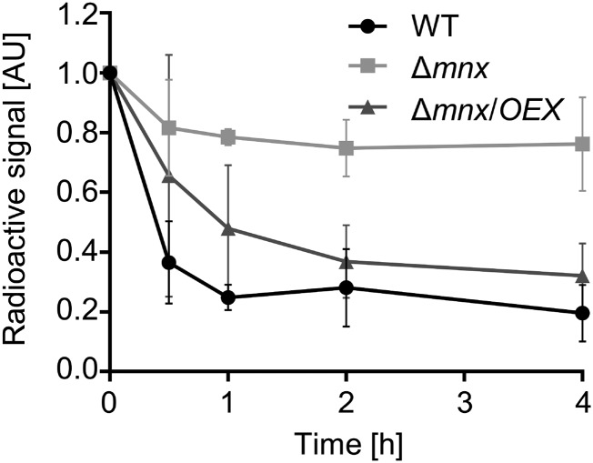 Figure 6.