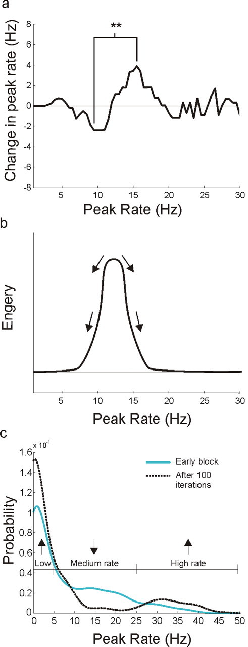 Figure 9.