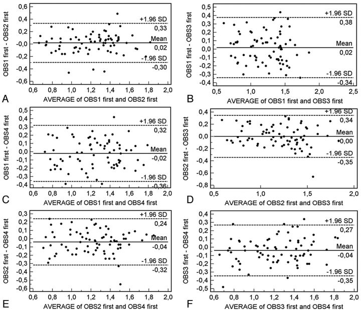 Fig 3.