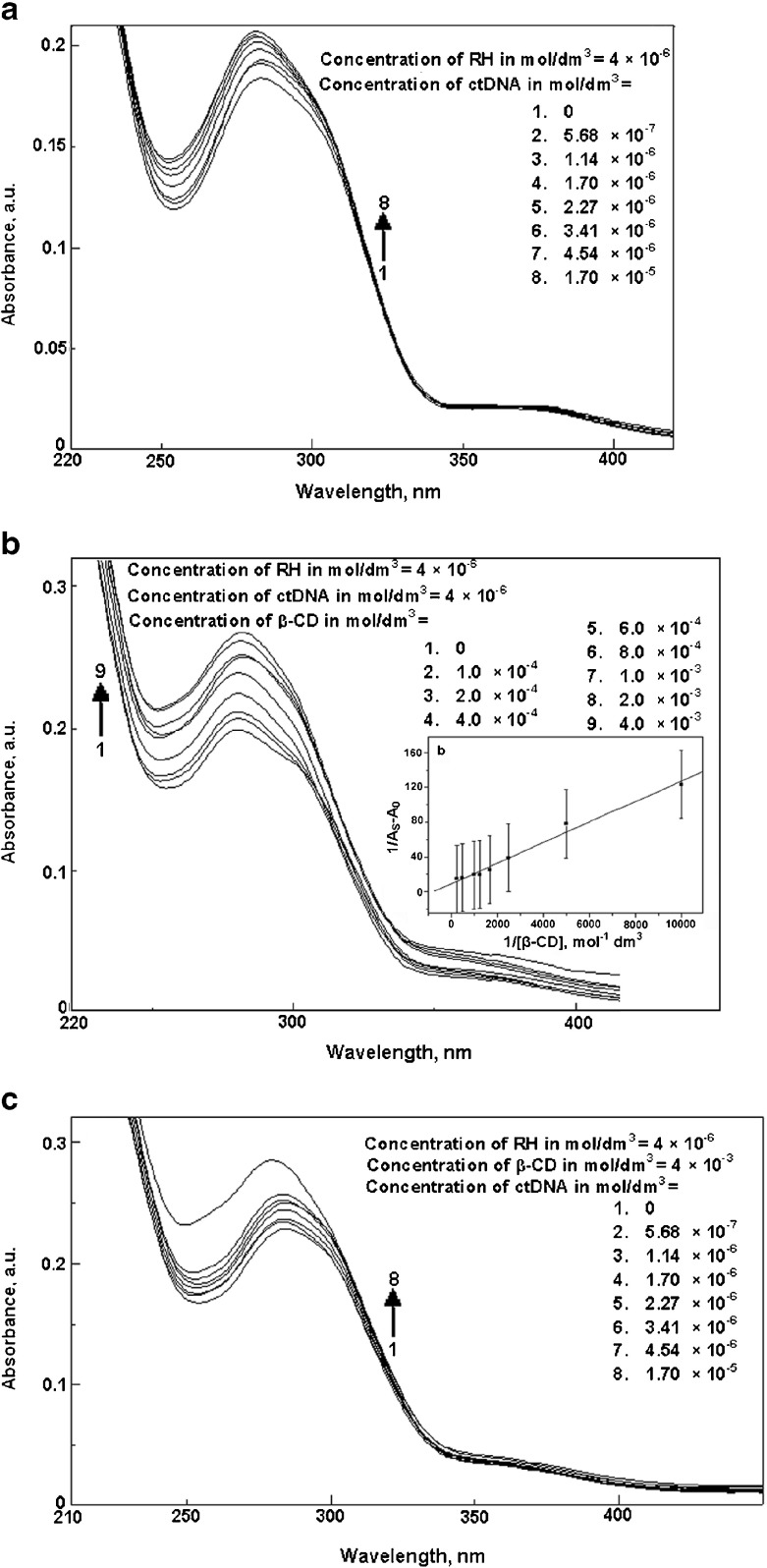 Fig. 7