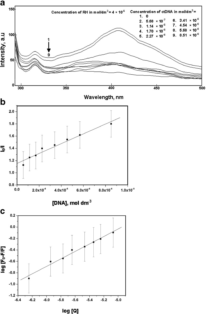 Fig. 8