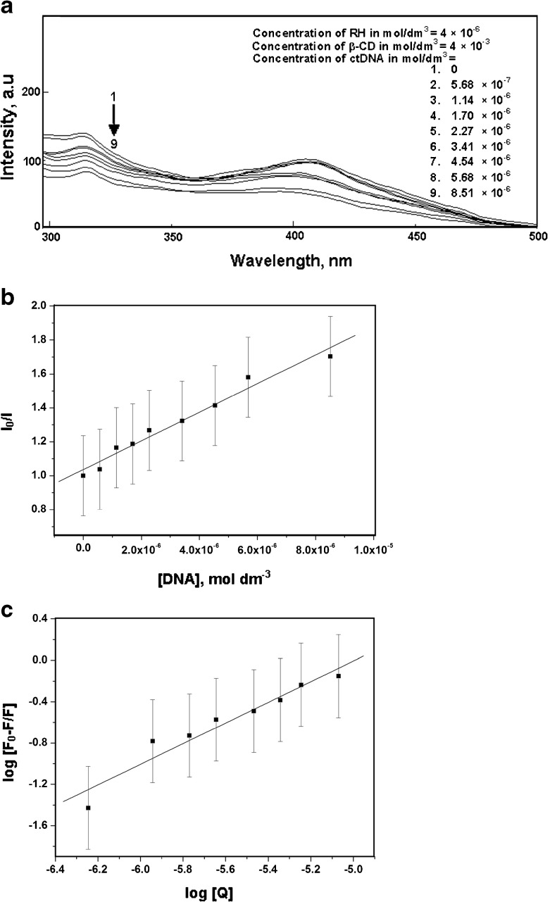 Fig. 10