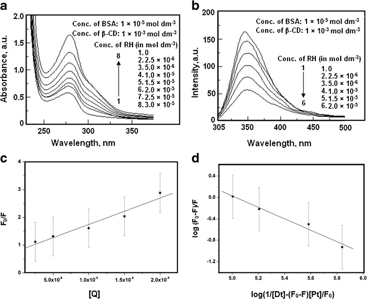 Fig. 13