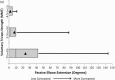 Figure 5a