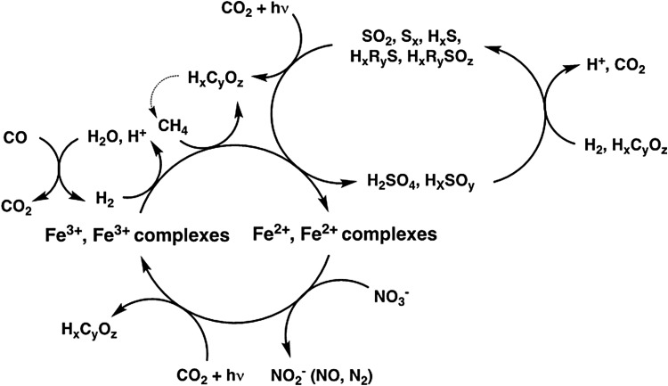 FIG. 8.