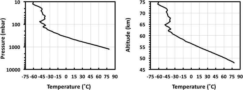 FIG. 5.