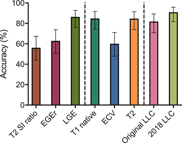 Figure 3: