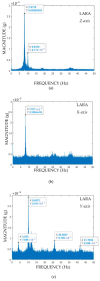 Figure 12