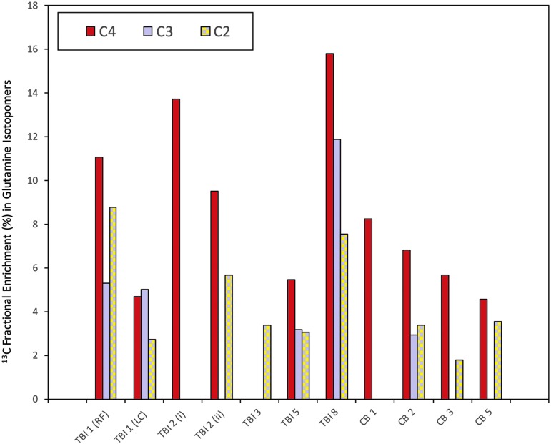 FIG. 4.