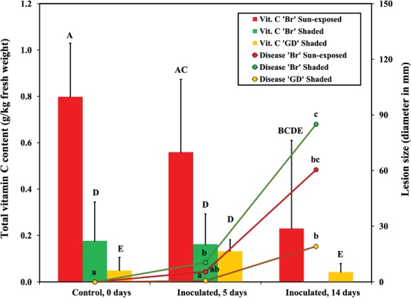 JSFA-9827-FIG-0002-c