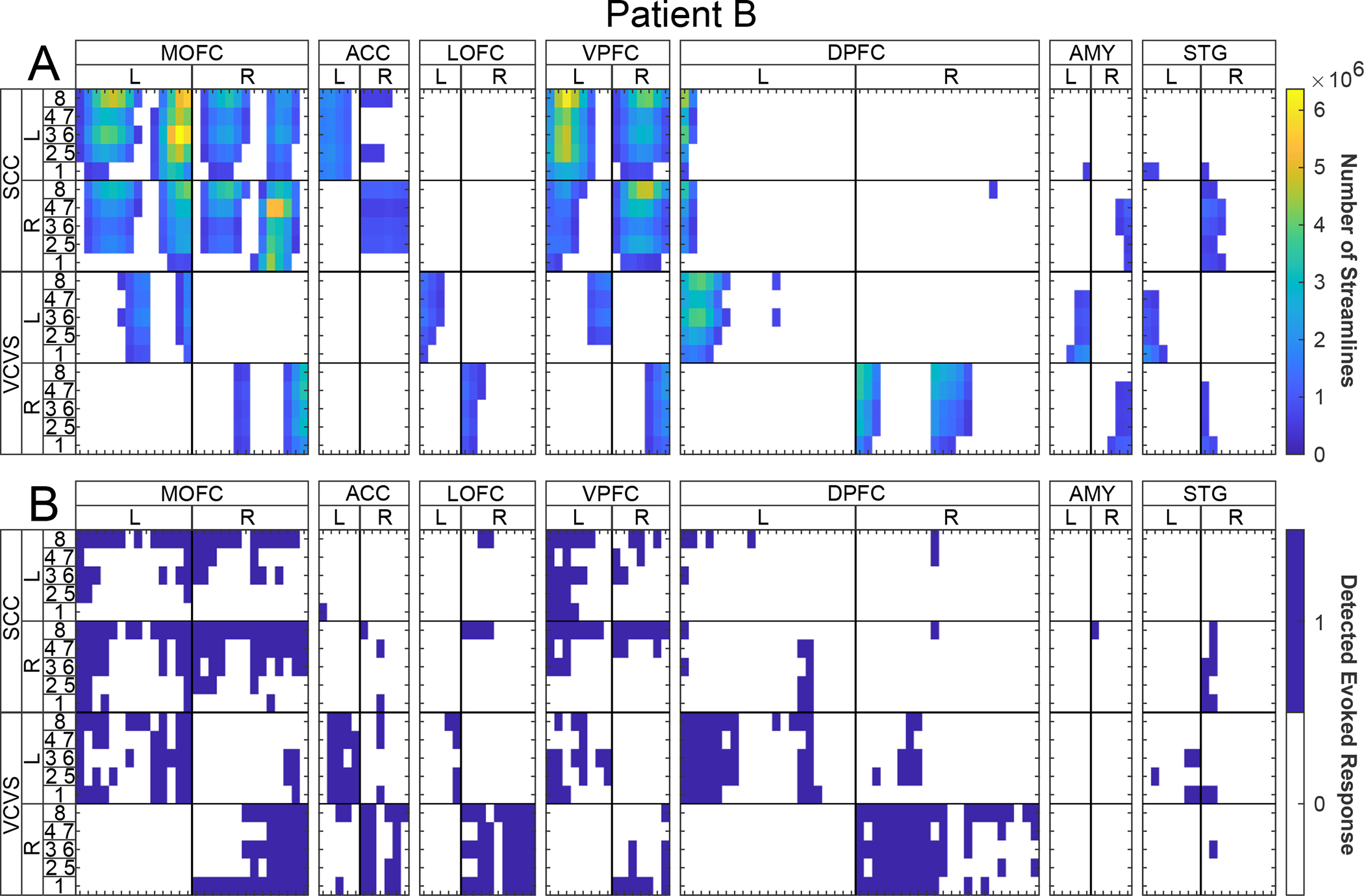 Figure 4: