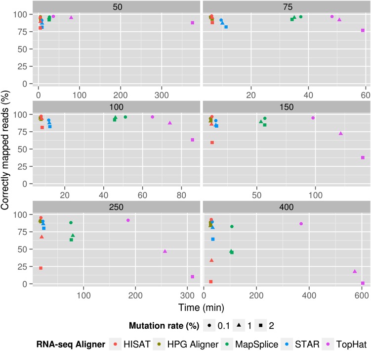 Figure 2.