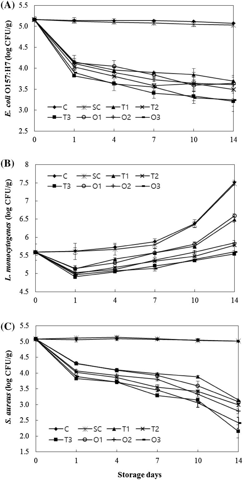 Fig. 2