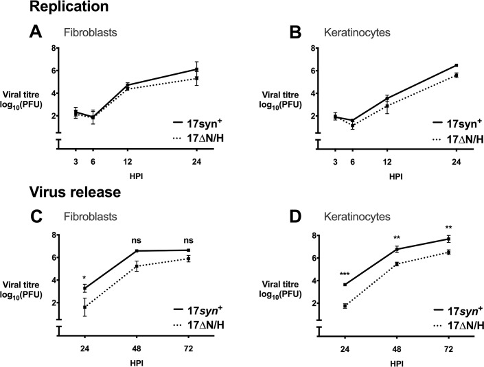 Fig 4