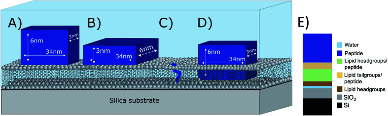 Fig. 3