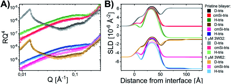 Fig. 2