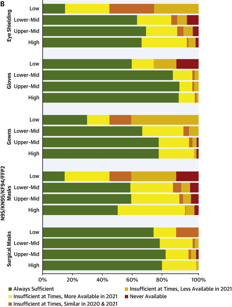 Figure 6