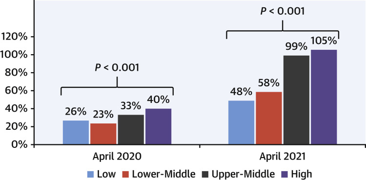 Figure 7