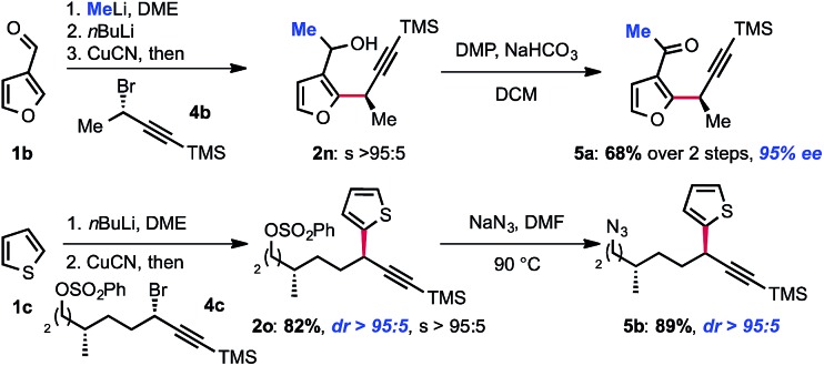 Scheme 3