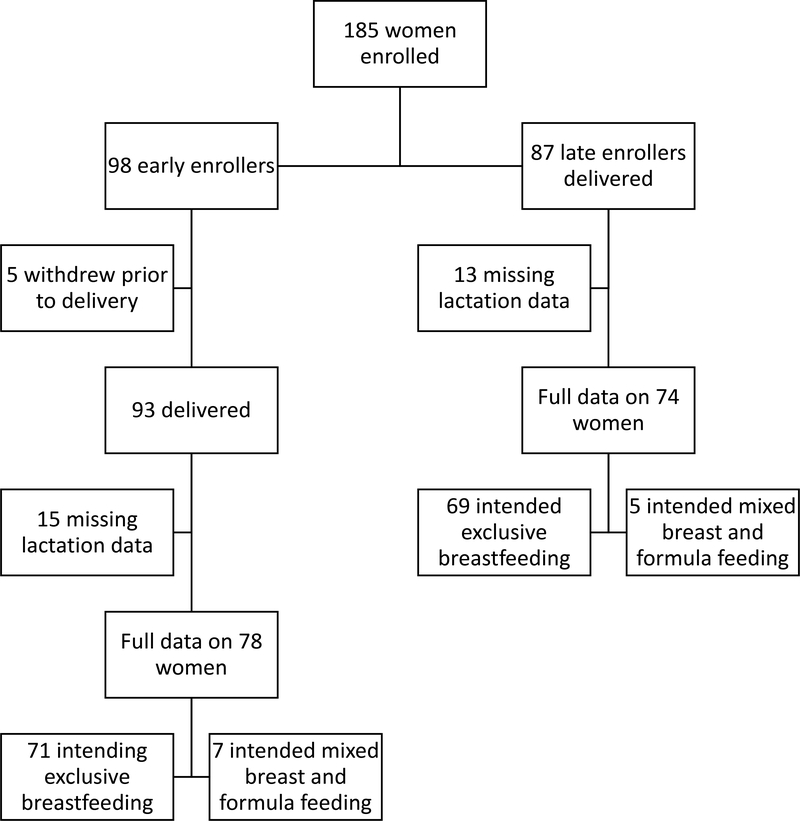 Figure 1: