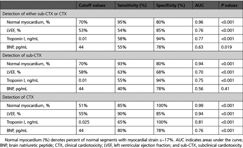 graphic file with name hci-14-e012459-g005.jpg