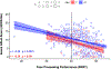 Fig 2: