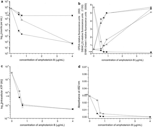 FIG. 2.