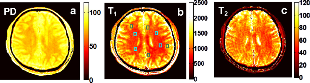 Fig 3