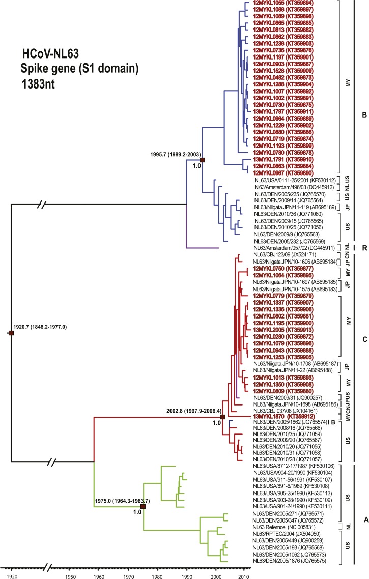 Figure 2.