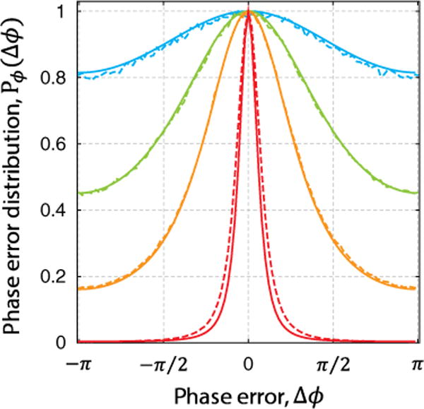 FIG. 3