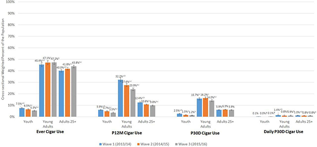 Figure 1: