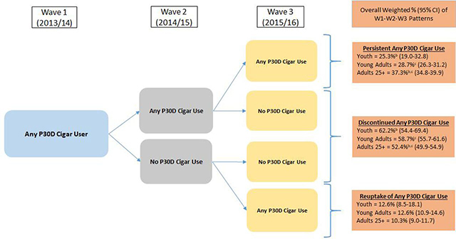 Figure 2: