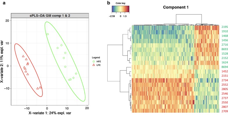 Fig. 3