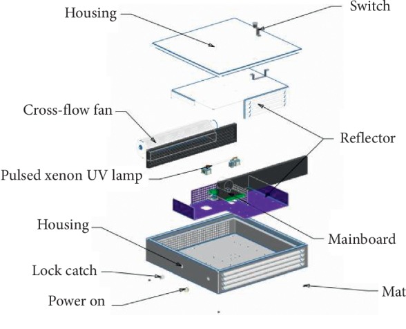 Figure 1