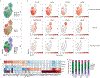 Extended Data Fig. 5
