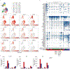 Extended Data Fig. 4