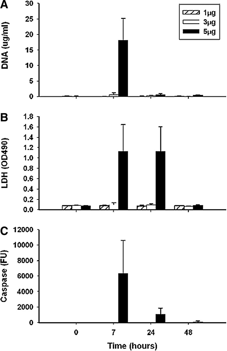 FIG. 4.