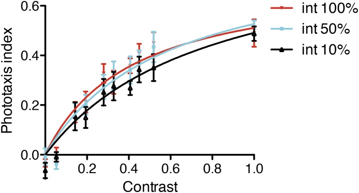 Figure 6—figure supplement 2.