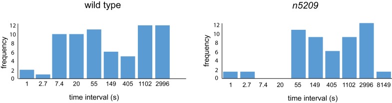 Figure 1—figure supplement 2.