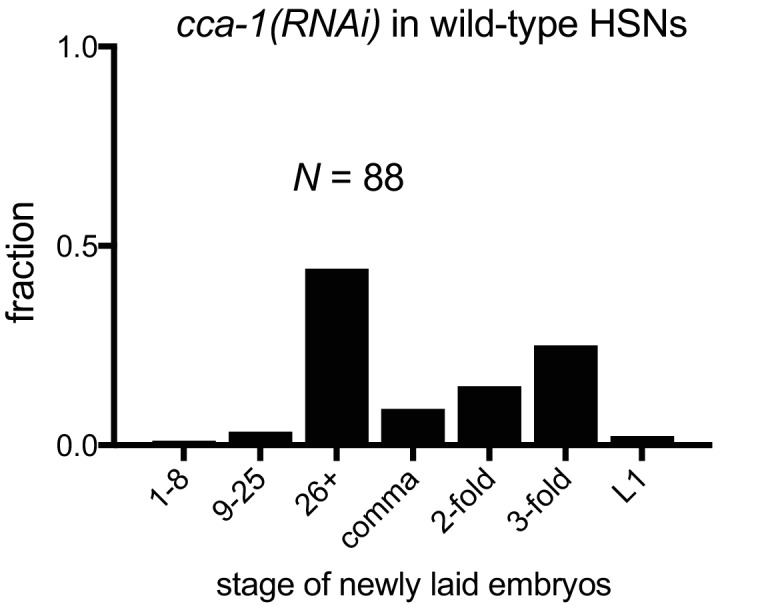 Figure 6—figure supplement 2.