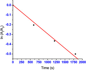 Fig. 7