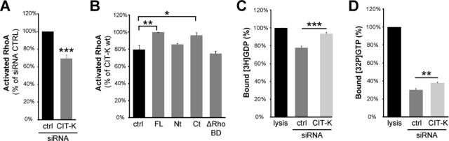 FIGURE 7: