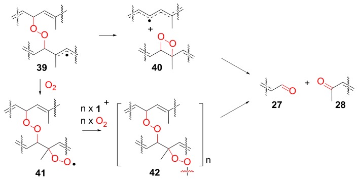 Scheme 4