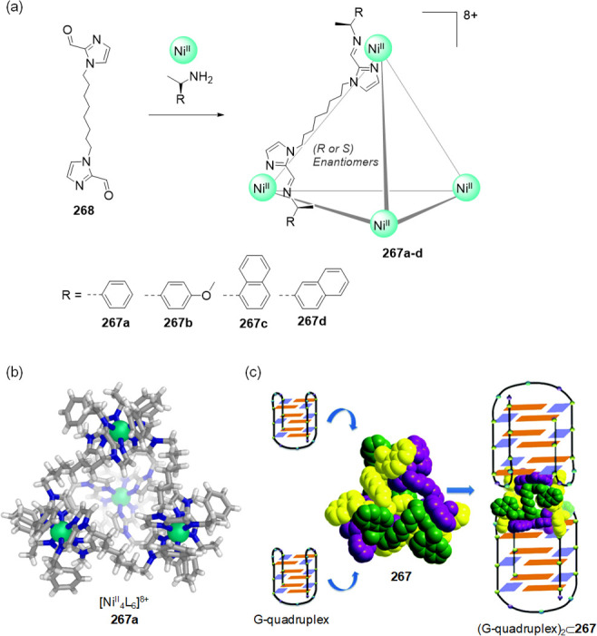 Figure 74