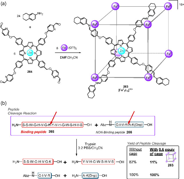 Figure 73