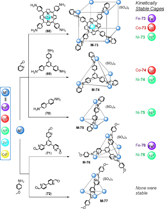 Figure 20